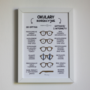Plakat „Okulary korekcyjne”